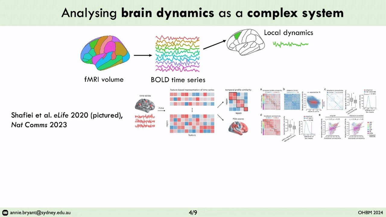 OHBM 2024 | Oral Session | Annie Bryant |  Systematically comparing properties of local dynamics a…