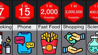 Probability Comparison: Addiction