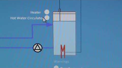 Unit Ops:  CSTR Guide