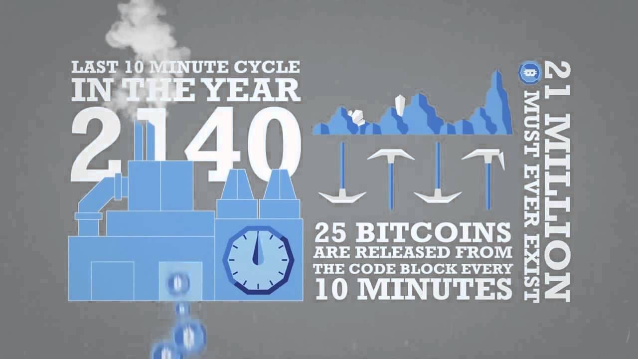 CRYPTO INVESTMENT GROUP | Что такое добыча биткоинов?