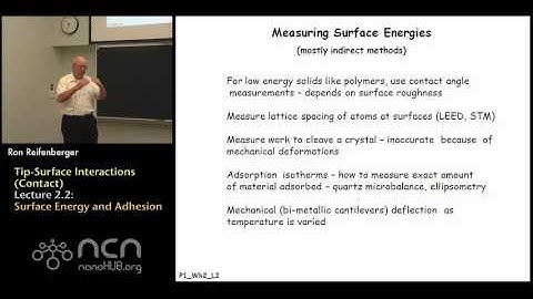 nanoHUB-U Fundamentals of AFM L2.2: Tip-Surface Interactions (Contact) - Surface Energies