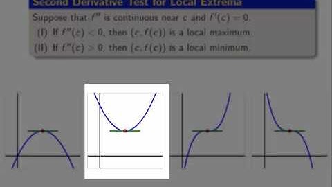4.4 The Shape of a Graph
