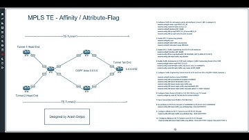 13 MPLS TE - Affinity Attribute Flag by  ArashDeljoo - Part1/5