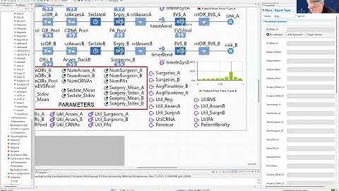 Hip Op: AnyLogic Simulation Model