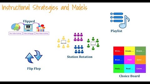 Instructional Models for the Concurrent Classroom