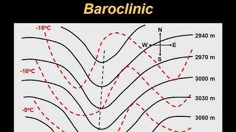 ATSC 210 Types of Atmospheres Part 4