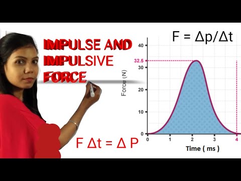 impulsive force physics impulsive force physics