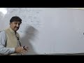 Profshah wali kakar basic concept of chemistry complete lecture specially for beginners and edu