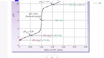 titration curve of polyprotic acids