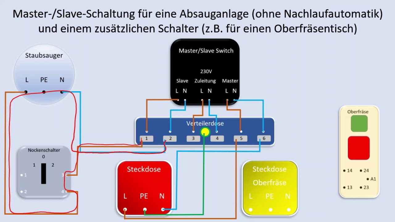 Einschaltautomatik Master Slave Schalter gesucht