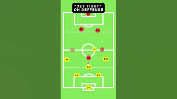 7v7 Soccer Spacing Soccer 
