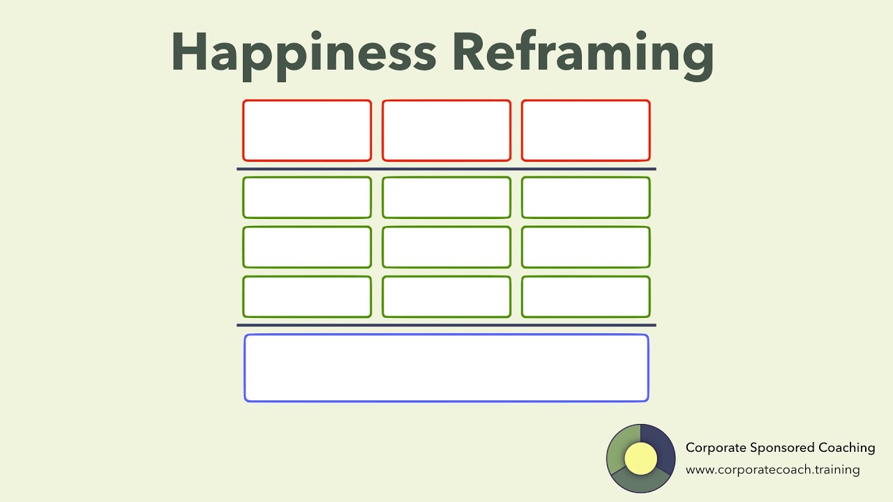 Coaching Happiness - Happiness Reframing