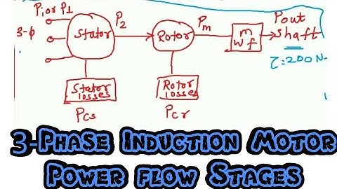#W4 | EEE | 2015 Course |3 Phase Induction Motor and Numerical & Power flow stages