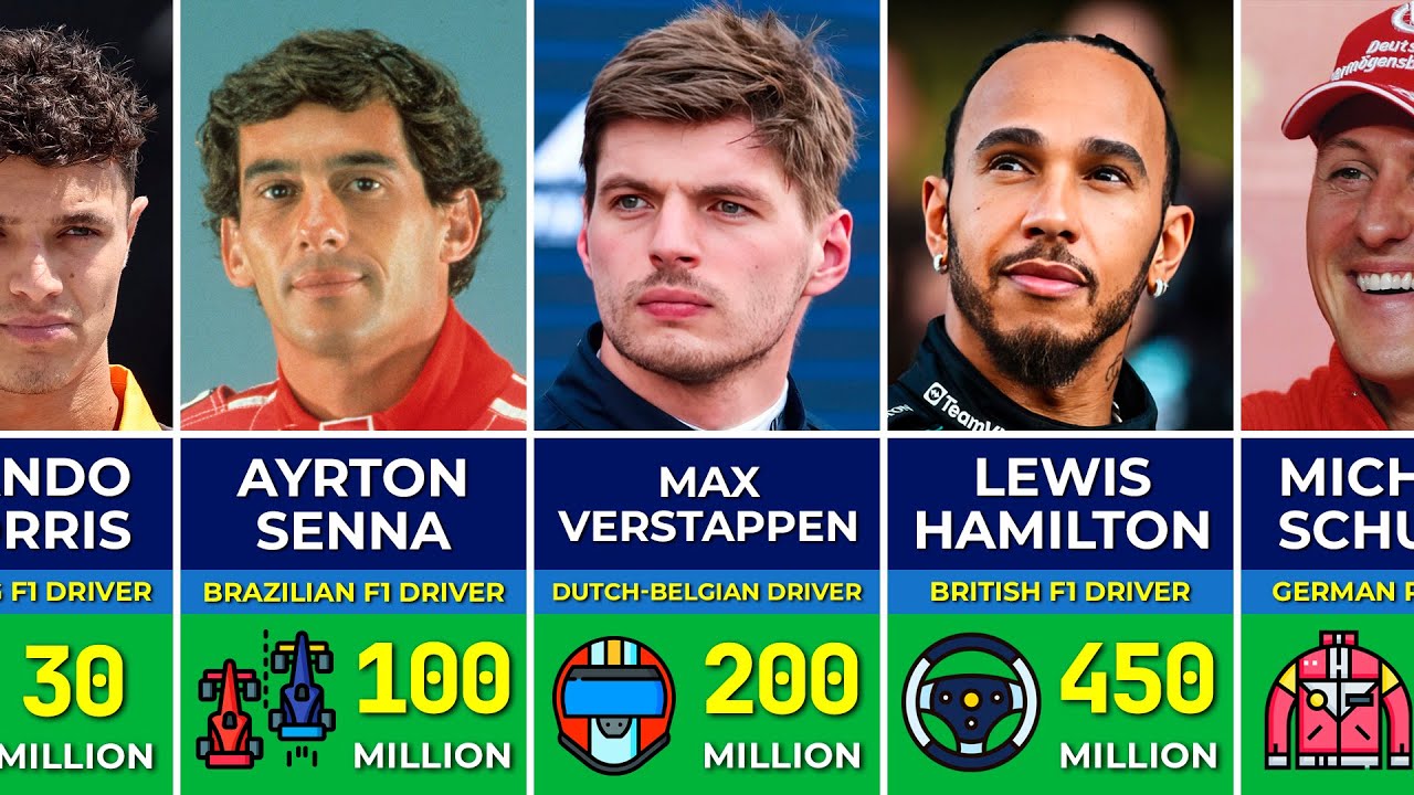 Richest Best Formula 1 Drivers of All Time | Lewis Hamilton, Lando Norris, Max Verstappen