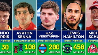 Richest Best Formula 1 Drivers of All Time | Lewis Hamilton, Lando Norris, Max Verstappen