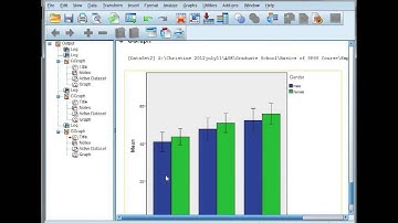 Clustered bar/line chart of means (repeated measures) in SPSS