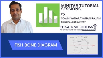#minitab : How to draw #fishbone diagram ( #causeandeffect , #ishikawa ) in #minitab