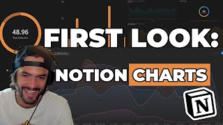 Showcasing Notion Charts Beta: Advanced Data Visualization