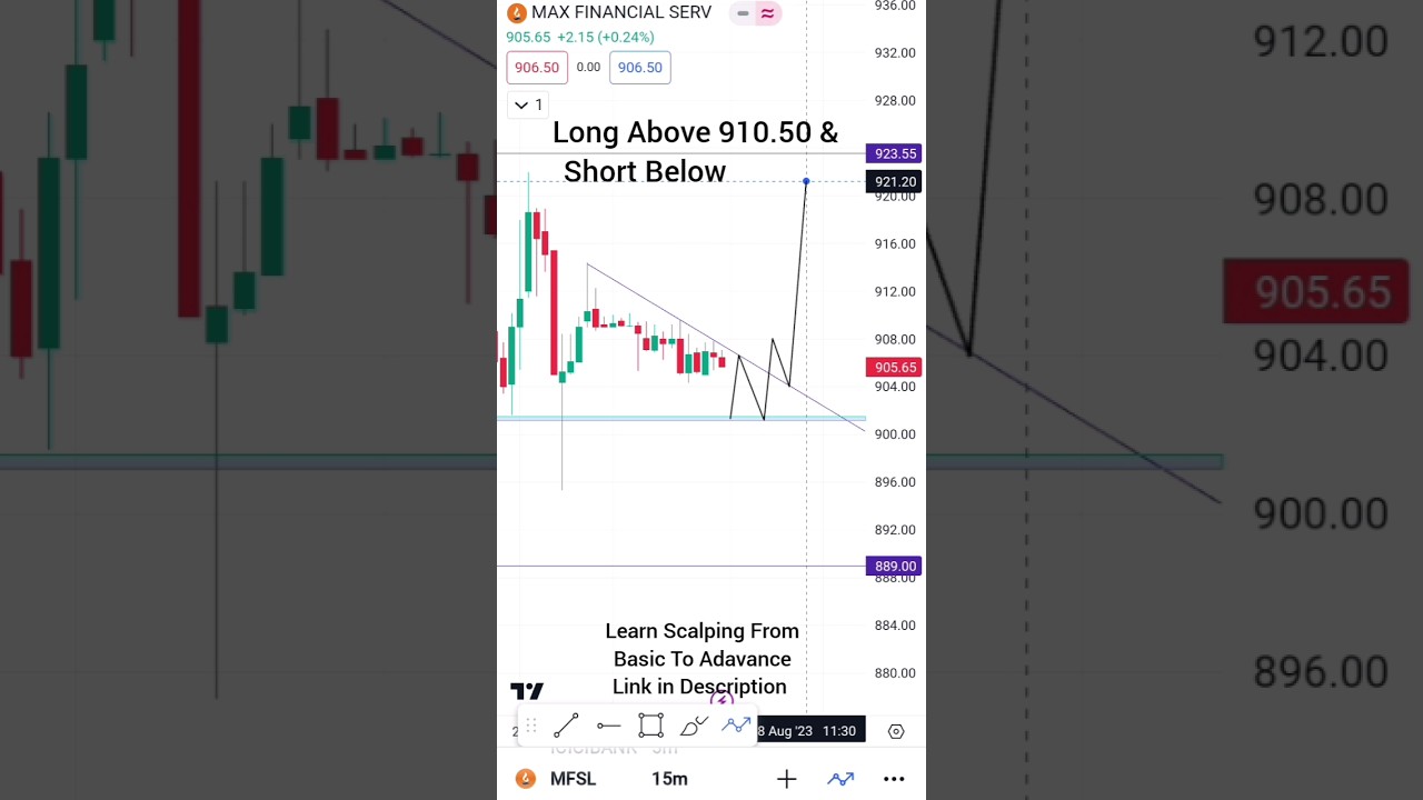 MSFL Intraday Analysis For 28/08/23. 