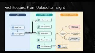 FractureScan | AI-Powered Bone Fracture Detection with Explainable AI (Grad-CAM) | INNERVE X | AIT