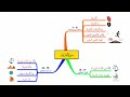 احفظ سورة القارعة بالخرائط الذهنية بالتكرار ومع التدبر احفظ سورة القارعة بالخرائط الذهنية بالتكرار ومع التدبر