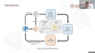 KDD 2024 - Policy Based Bayesian Active Causal Discovery