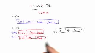 Thing DB - Web Development