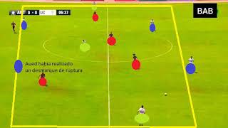 Rondos, Principios Aplicables Y Evolución