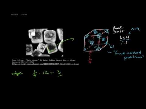 The ROCK SALT | Crystal Structure
