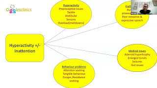 Is very Hyperactive child an ADHD? How to differentiate ? BY. DR. LALIT MITTAL