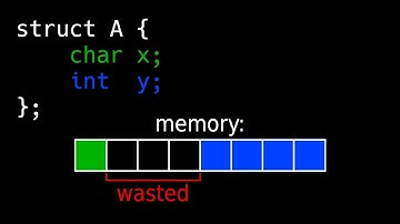 Padding minimization