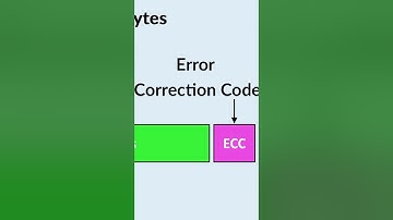 How to recover data from 4K disks #shorts #short #shortsvideo #shortvideo