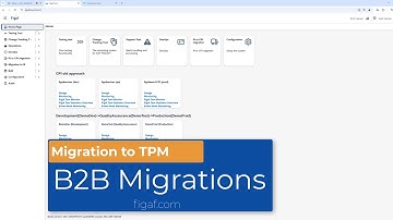 How long does it take to migrate and test a B2B interface to TPM in SAP Integration Suite?