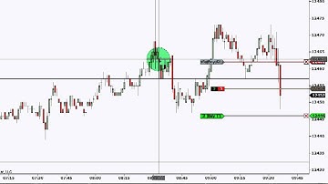 8 Minutes and 24 points scalping the Dow Emini