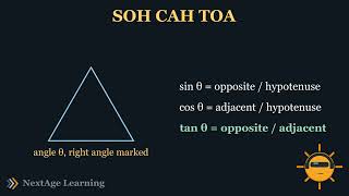 Pythagoras' Theorem & Trigonometry | Secondary 2 Maths Singapore (O-Level)