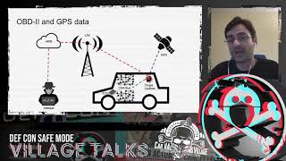 DEF CON Safe Mode Car Hacking Village  - Marcelo Sacchetin - ChupaCarBrah