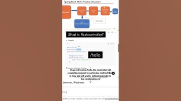 Top Java Interview Questions 2026 | RestTemplate in Spring Boot Explained in 60 Seconds 🔥