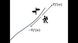 Gradient Based Learning