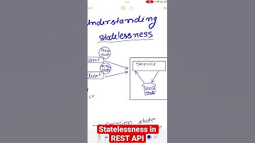 What is statelessness in REST API - REST HTTP API development tips