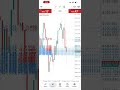 #shorts #shorttrading #forex