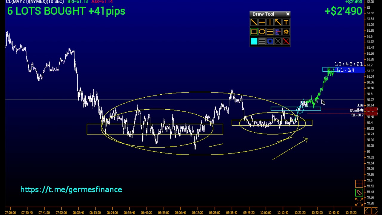 210329 ф нефти логика сделки