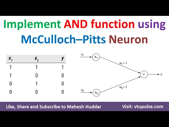 4. Implement AND function using McCulloch–Pitts neuron | Soft Computing Neural Network Mahesh Huddar