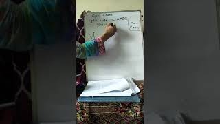 Cyclic codes, generator polynomial
