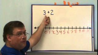 Number Line Integer Addition and Subtraction
