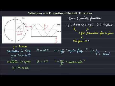 Video: Analisis Spektral