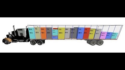 Fully Integrated Supply Chain Load Planning with AutoO2