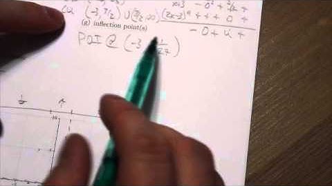 Math 31IB Curve Sketching #10 Graph