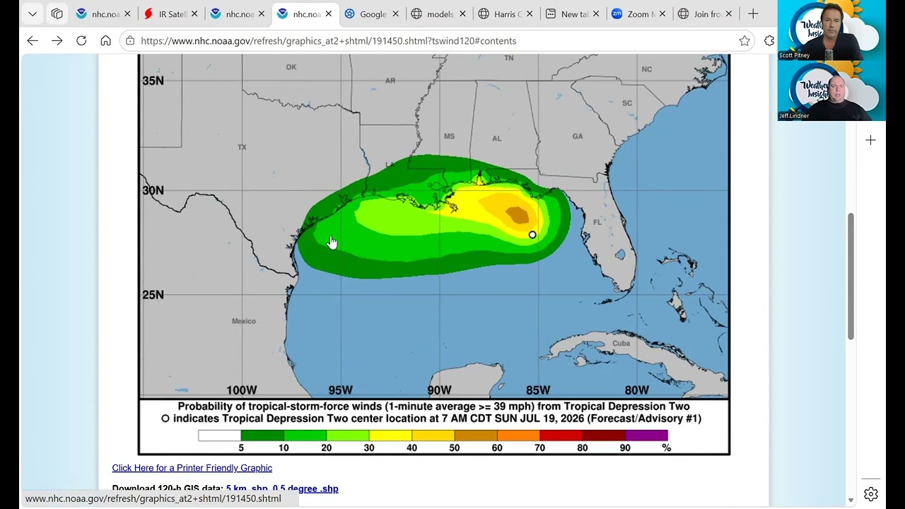 Tropical Depression Formation and Gulf Coast Forecasting