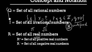 Ch1.1 Set Concepts and Notation- P2.mp4