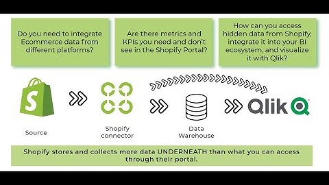Shopify Qlik Connector